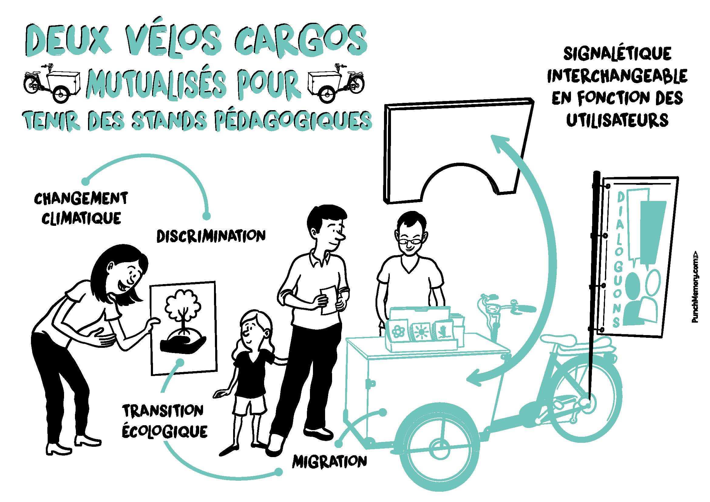 Image média: 23.	Vélos cargos mutualisés pour les associations