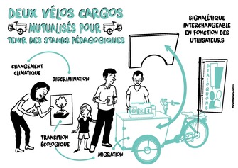 23_BP_VELO_CARGO_MNE_A4