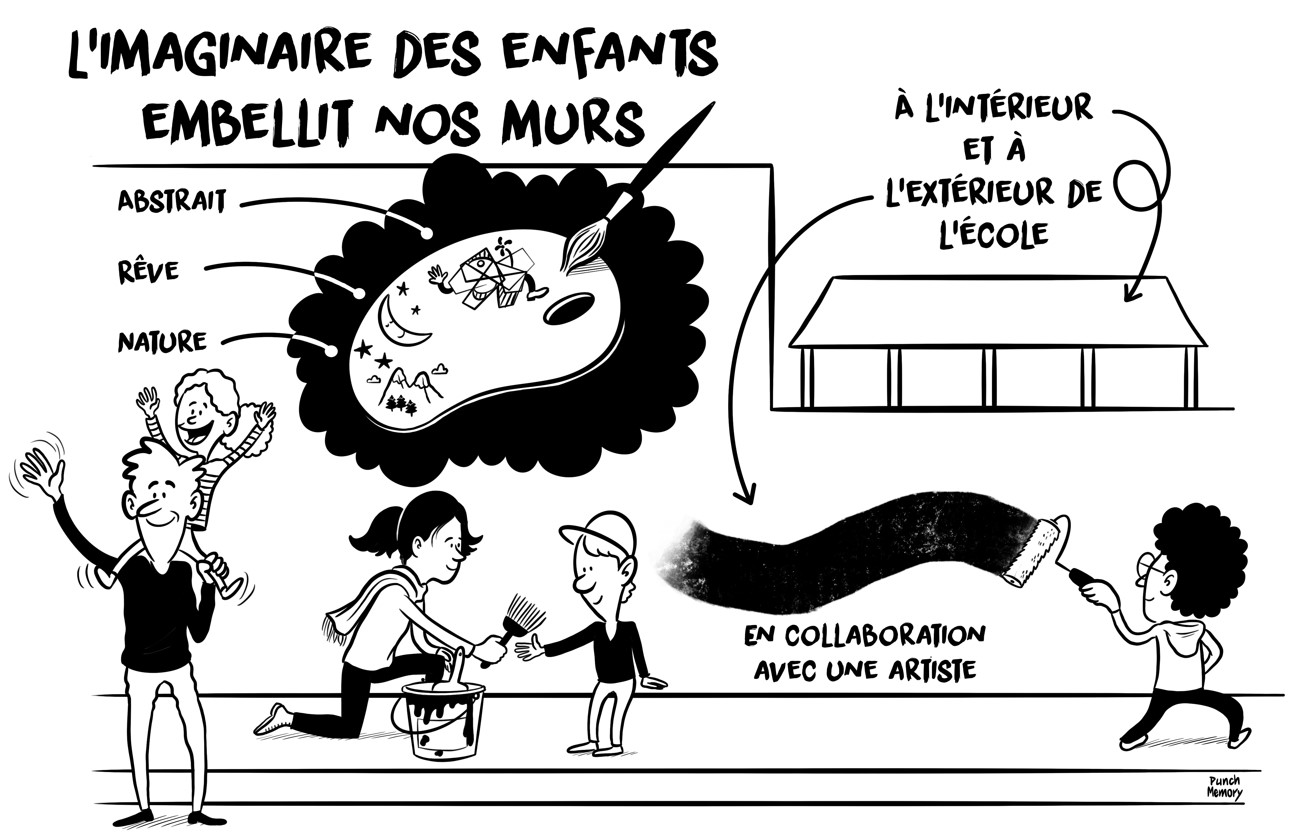 Image média: 12 - Une fresque pour l’École du Vieux Bordeaux 