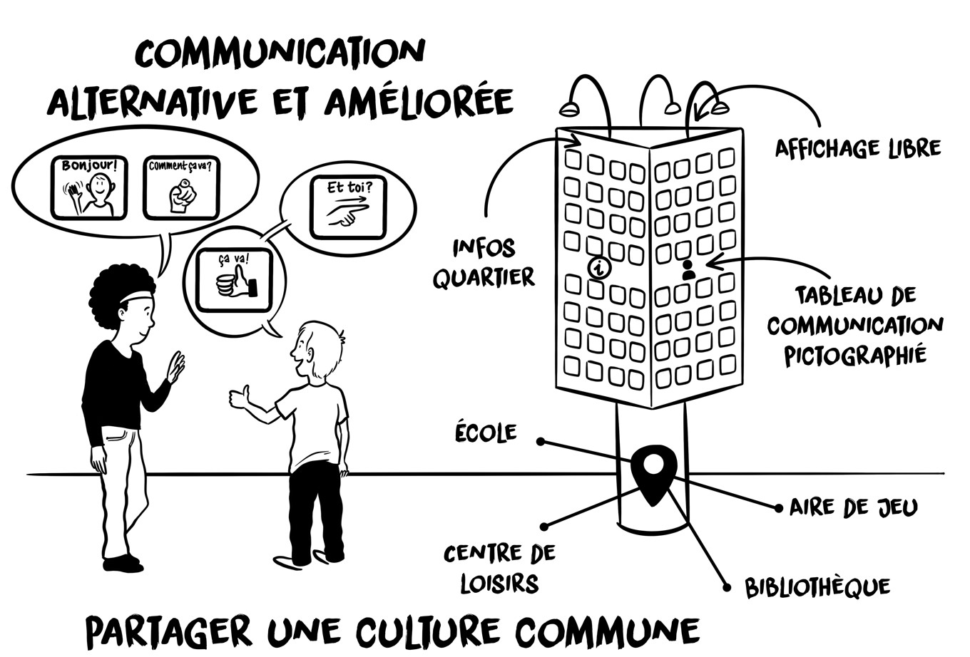 Image média: 33 - Des tableaux de communication géants pour communiquer partout