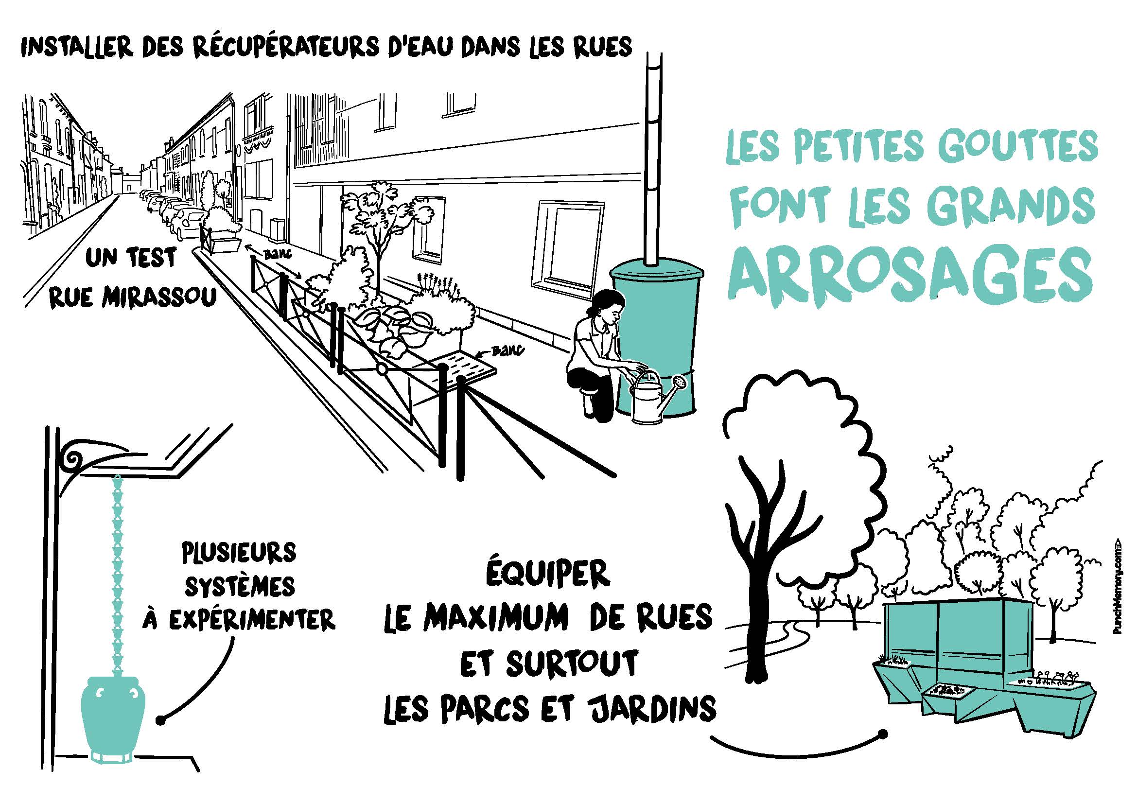 Image média: 16.	Récup&#39; Eau de Pluie