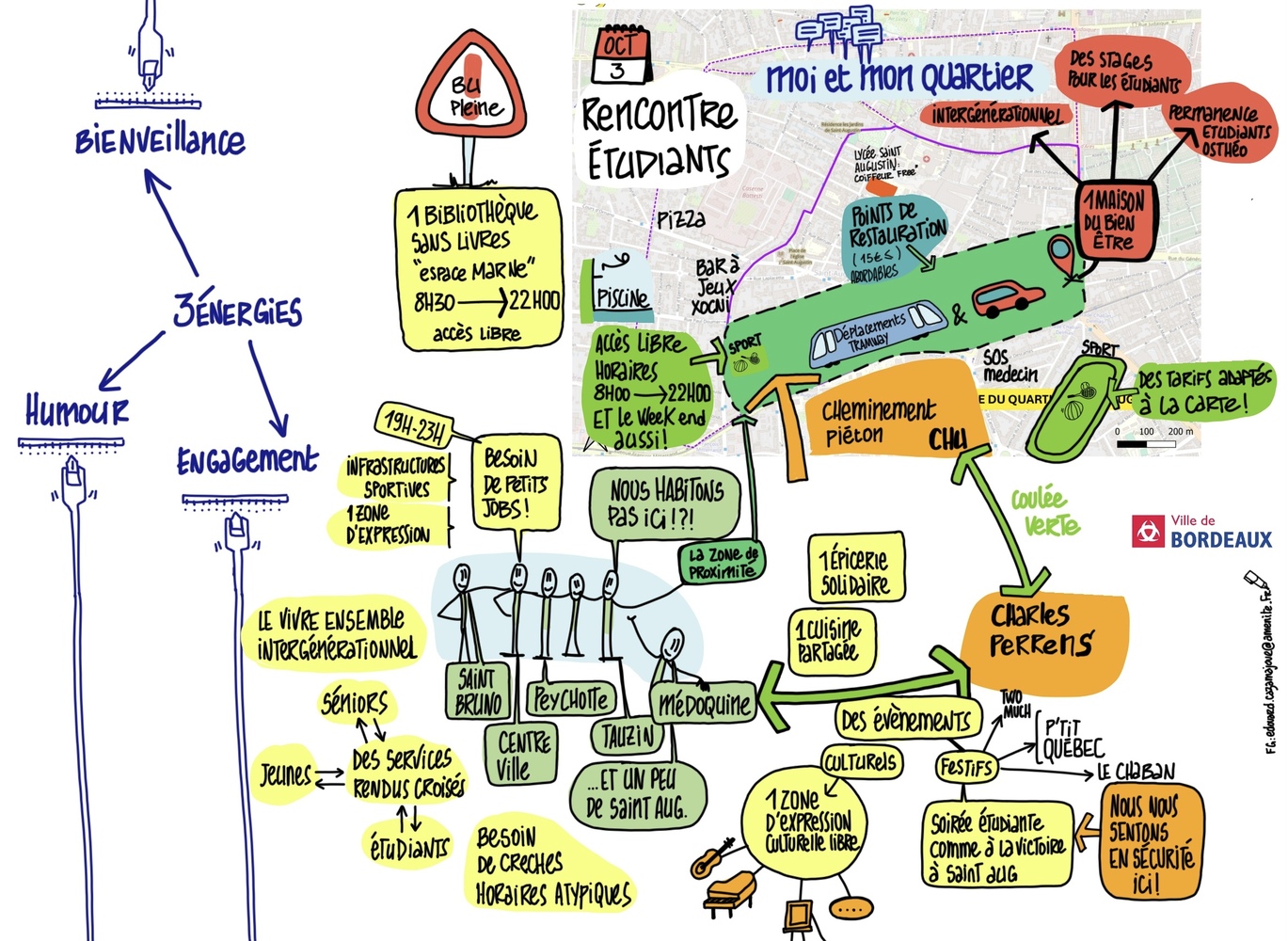 @edouardcazamajour