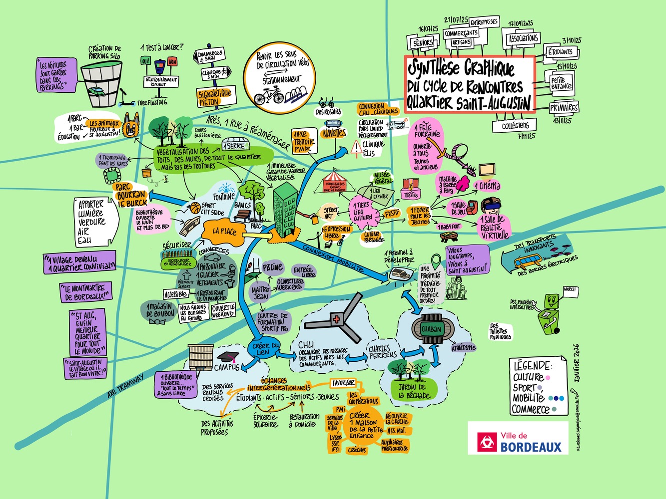 Cartographie sensible du quartier Saint-Augustin, réalisée par Edouard Cazamajour