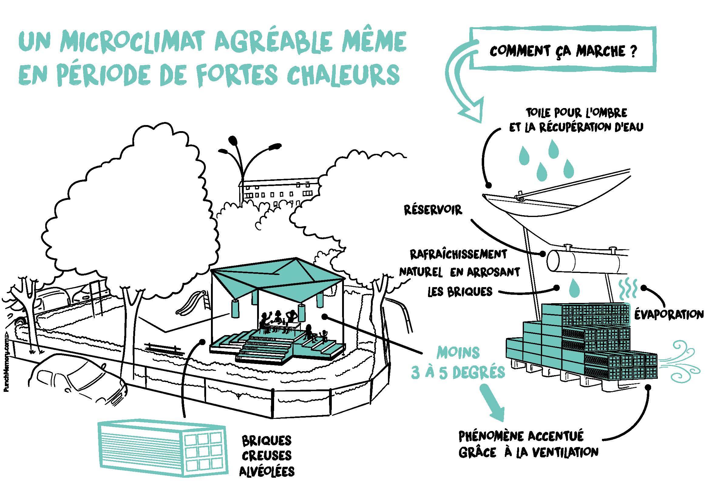 Image média: 17.	Rafraichissons la place Valmy !